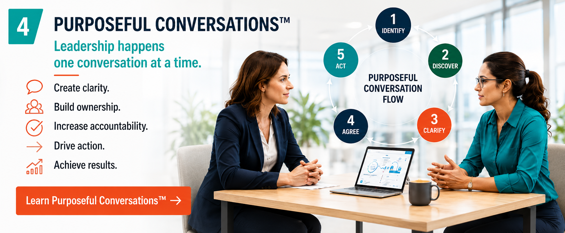 PURPOSEFUL CONVERSATIONS™