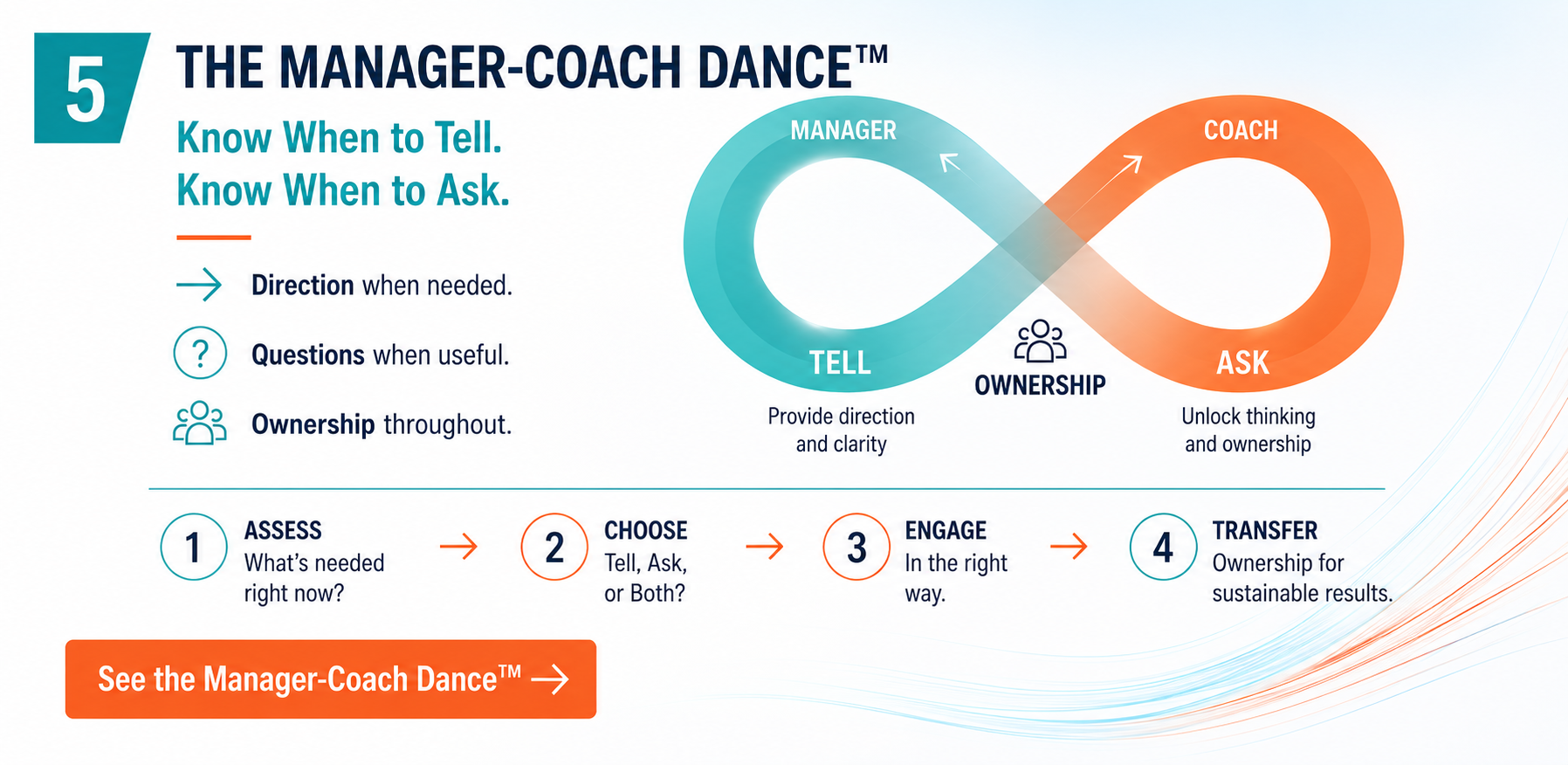 Know When to Tell. Know When to Ask.