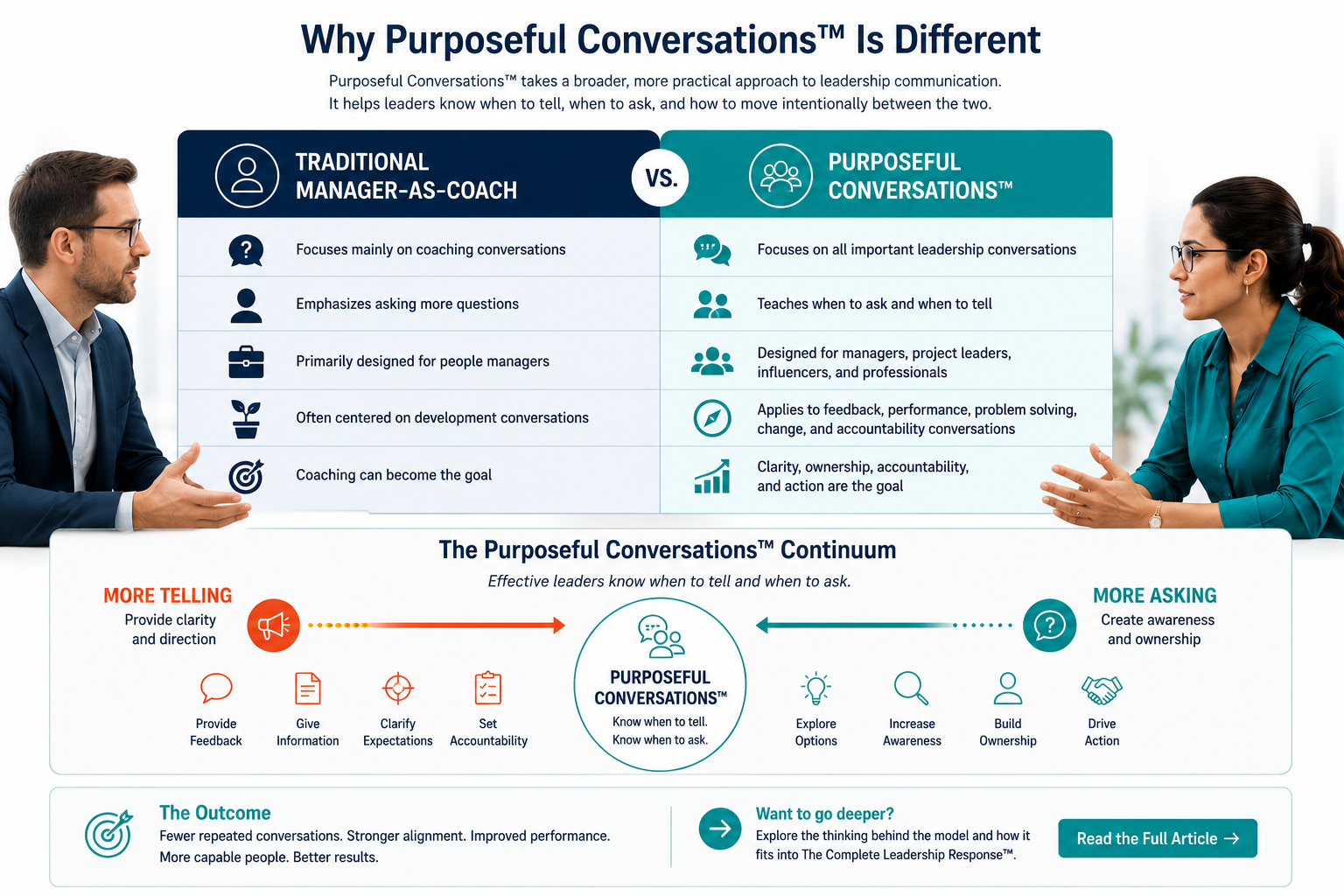 Why Purposeful Conversations is different from traditional Manager-as-Coach training