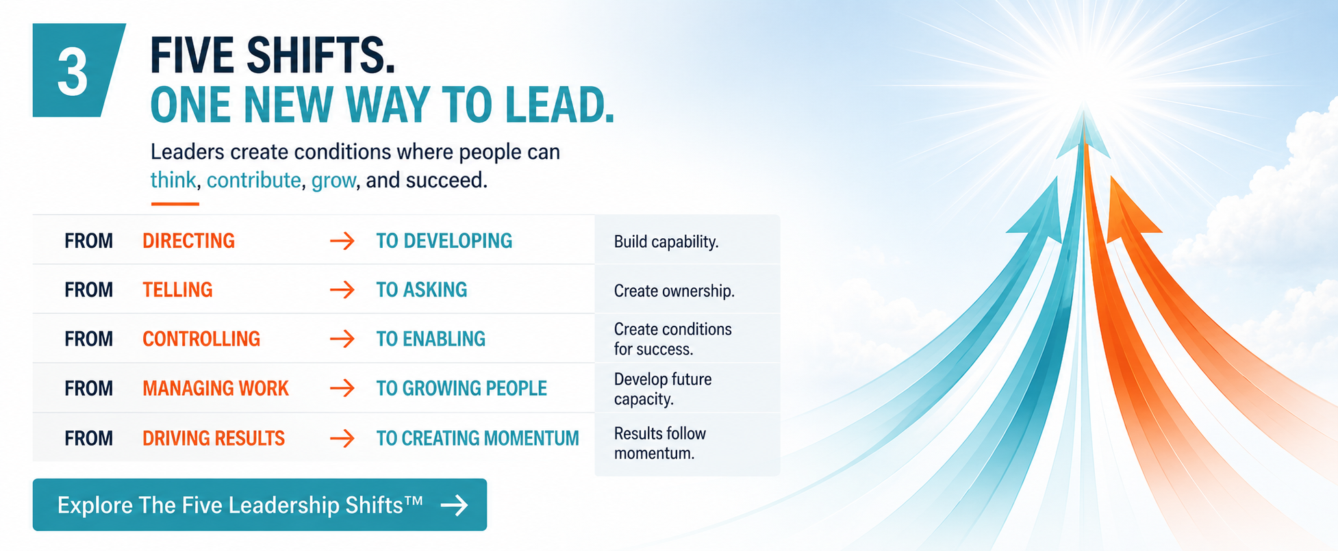 Five Leadership Shifts